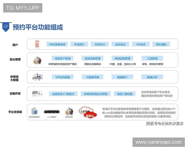 星空体育网投未来发展趋势：技术创新与用户体验优化引领行业新方向