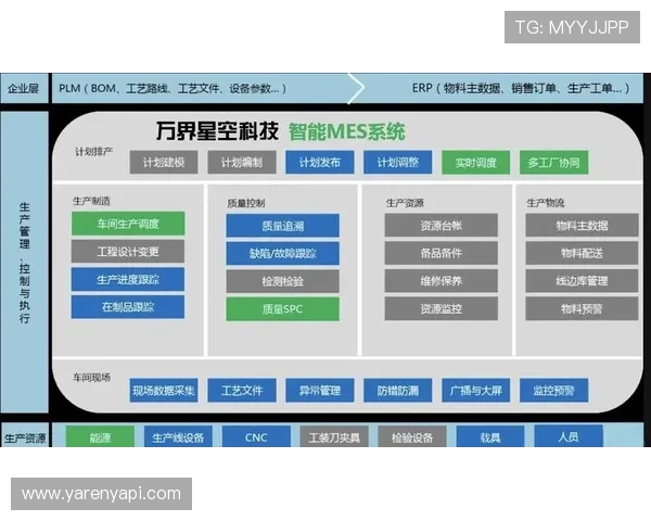 欧博智能系统实现数据高效集成,提升企业运营管理的智能水平 欧博智能系统实现数据高效集成,提升企业运营管理的智能水平