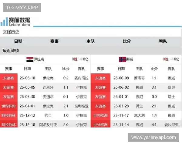 世界杯伊拉克挪威比赛中各球员评分排名及赛场表现亮点全景回顾