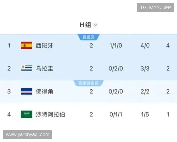 世界杯佛得角vs沙特官方消息公布:比赛时间、地点及重要赛事信息一览